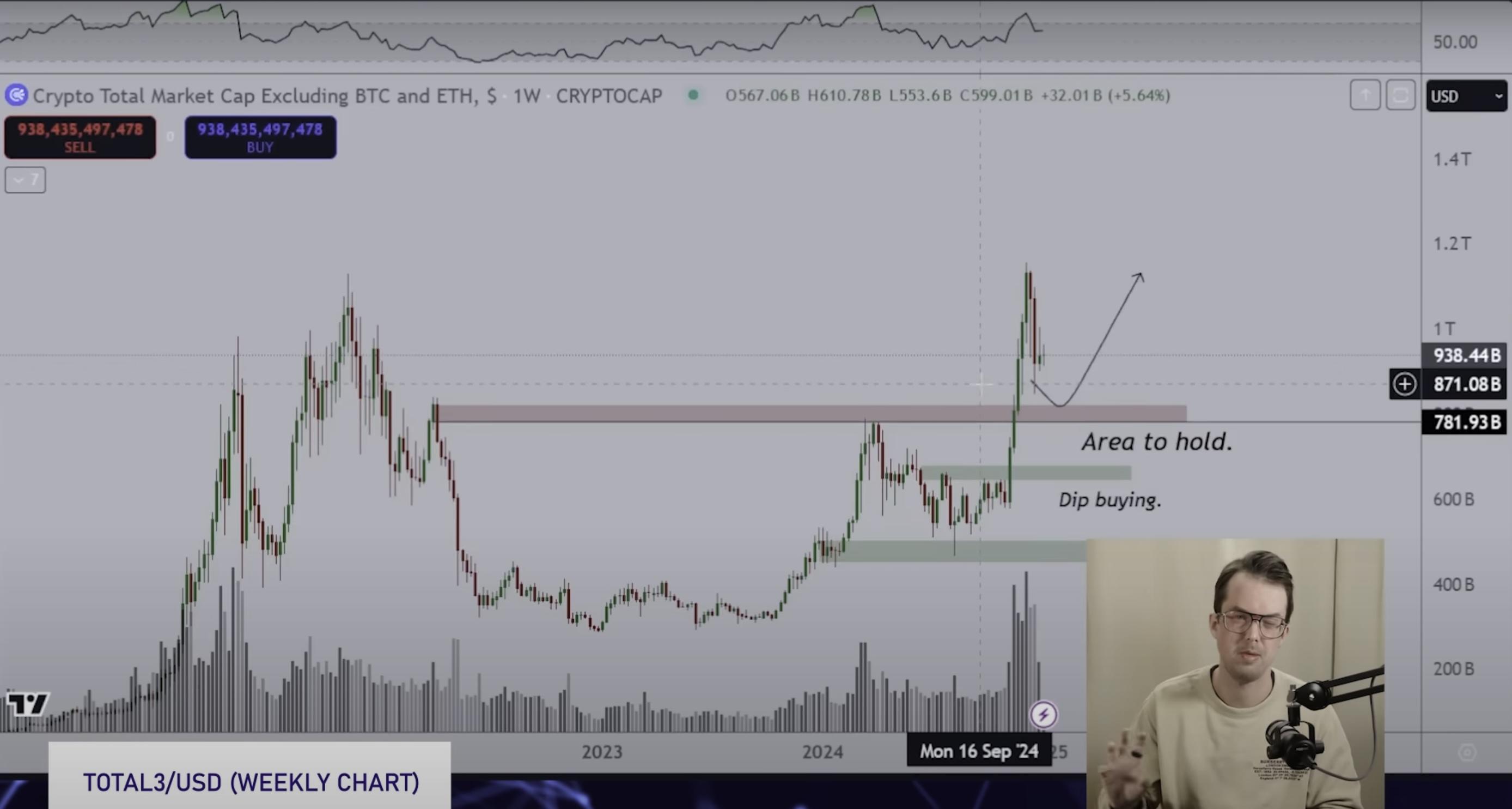 Altcoins are on the Verge of Ending Market Correction According to Trader Michaël van de Poppe - Here is his Timeline.